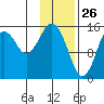 Sadie Cove tide chart for Sunday, January 26, 2025