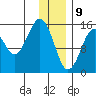 Sadie Cove tide chart for Thursday, January 9, 2025