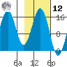 Sadie Cove tide chart for Wednesday, February 12, 2025