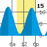 Sadie Cove tide chart for Saturday, February 15, 2025