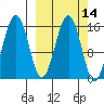 Sadie Cove tide chart for Friday, March 14, 2025