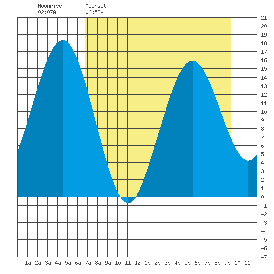 Sadie Cove tide chart for Wednesday, April 16, 2025