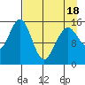 Sadie Cove tide chart for Friday, April 18, 2025