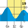 Sadie Cove tide chart for Saturday, April 19, 2025