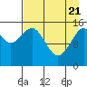 Sadie Cove tide chart for Monday, April 21, 2025