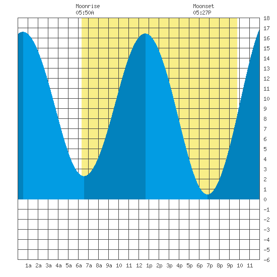 Sadie Cove tide chart for Thursday, April 24, 2025