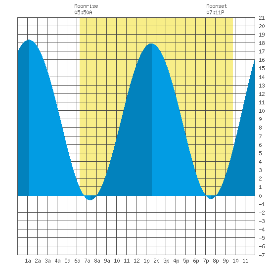 Sadie Cove tide chart for Friday, April 25, 2025