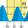 Sadie Cove tide chart for Sunday, May 11, 2025