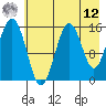 Sadie Cove tide chart for Monday, May 12, 2025