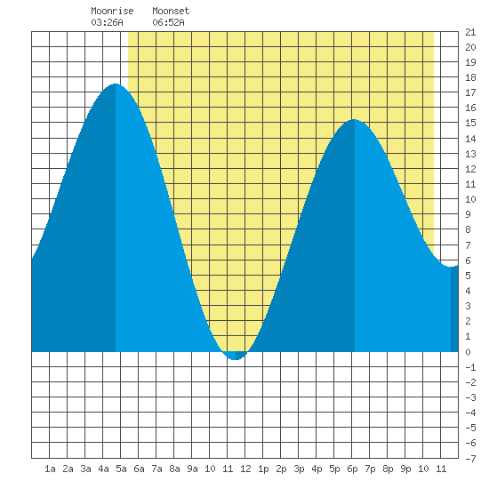 Sadie Cove tide chart for Friday, May 16, 2025