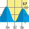 Sadie Cove tide chart for Saturday, May 17, 2025