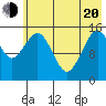 Sadie Cove tide chart for Tuesday, May 20, 2025
