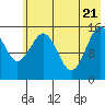 Sadie Cove tide chart for Wednesday, May 21, 2025