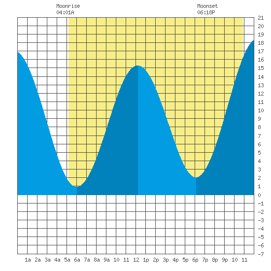 Sadie Cove tide chart for Friday, May 23, 2025