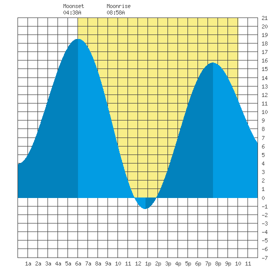 Sadie Cove tide chart for Friday, May 2, 2025