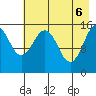 Sadie Cove tide chart for Tuesday, May 6, 2025