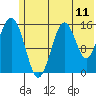 Sadie Cove tide chart for Wednesday, June 11, 2025