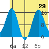 Sadie Cove tide chart for Sunday, June 29, 2025