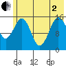 Sadie Cove tide chart for Monday, June 2, 2025