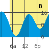Sadie Cove tide chart for Sunday, June 8, 2025