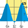 Sadie Cove tide chart for Tuesday, July 15, 2025