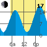 Sadie Cove tide chart for Thursday, July 17, 2025