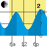 Sadie Cove tide chart for Wednesday, July 2, 2025