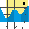 Sadie Cove tide chart for Saturday, July 5, 2025