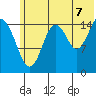 Sadie Cove tide chart for Monday, July 7, 2025