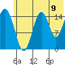Sadie Cove tide chart for Wednesday, July 9, 2025