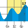 Sadie Cove tide chart for Sunday, August 17, 2025