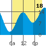 Sadie Cove tide chart for Monday, August 18, 2025