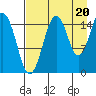 Sadie Cove tide chart for Wednesday, August 20, 2025