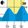 Sadie Cove tide chart for Saturday, August 30, 2025