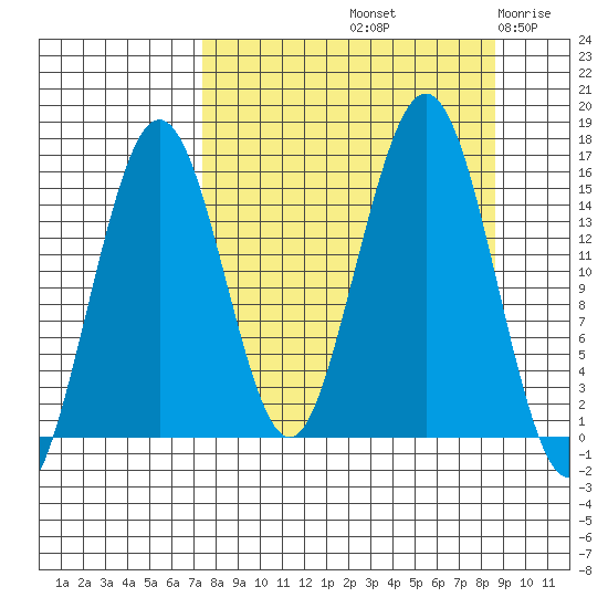 Sadie Cove tide chart for Thursday, September 11, 2025