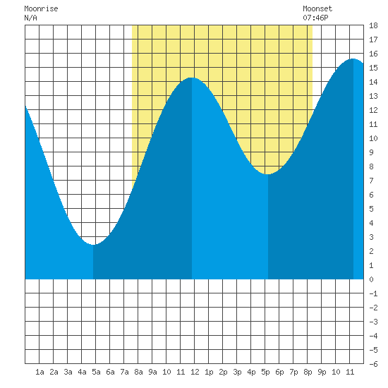 Sadie Cove tide chart for Tuesday, September 16, 2025