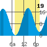 Sadie Cove tide chart for Friday, September 19, 2025