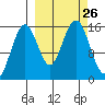 Sadie Cove tide chart for Friday, September 26, 2025