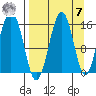 Sadie Cove tide chart for Sunday, September 7, 2025