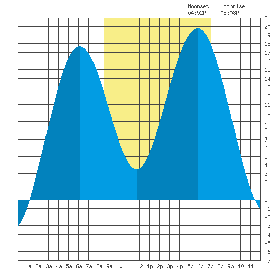 Sadie Cove tide chart for Saturday, October 11, 2025