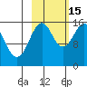 Sadie Cove tide chart for Wednesday, October 15, 2025