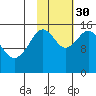 Sadie Cove tide chart for Thursday, October 30, 2025