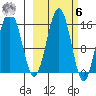 Sadie Cove tide chart for Monday, October 6, 2025