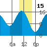 Sadie Cove tide chart for Monday, December 15, 2025