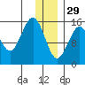 Sadie Cove tide chart for Monday, December 29, 2025