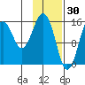Sadie Cove tide chart for Friday, January 30, 2026