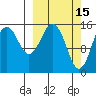 Sadie Cove tide chart for Sunday, March 15, 2026