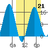 Sadie Cove tide chart for Saturday, March 21, 2026
