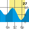 Sadie Cove tide chart for Friday, March 27, 2026