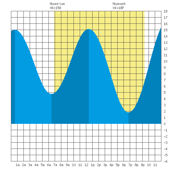 Sadie Cove tide chart for Monday, April 13, 2026